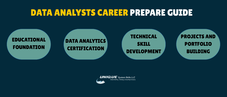 Data Analysts Career Prepare Guide Data Analysts Career Prepare Guide