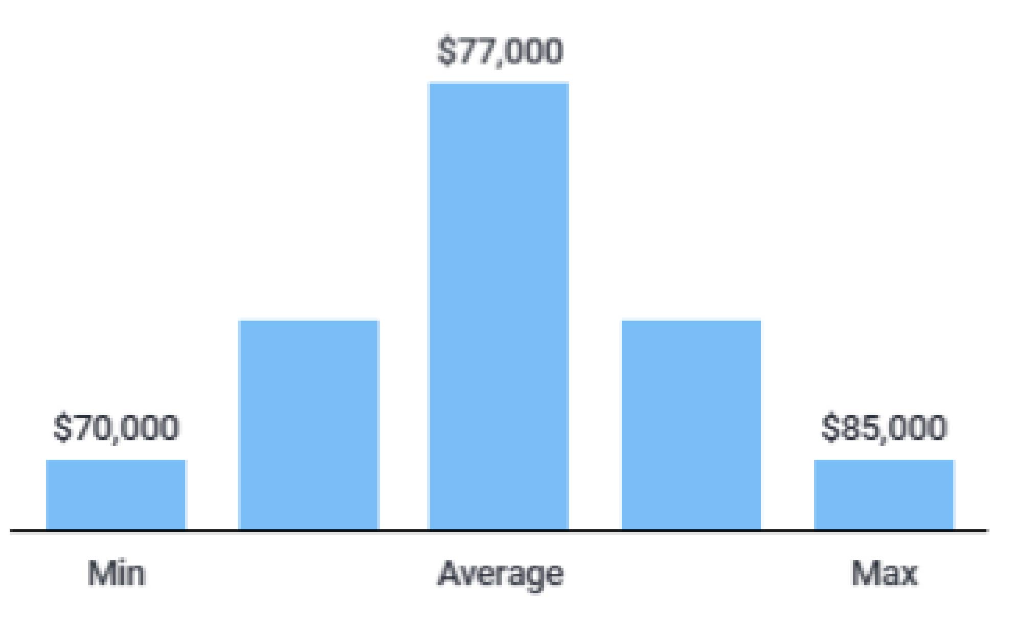 India website graph India website graph