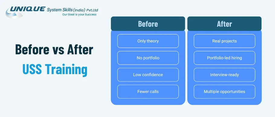 before-vs-after-uss-training-in-india