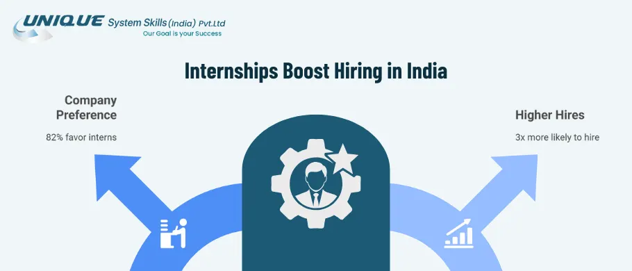 importance-internships-in-india