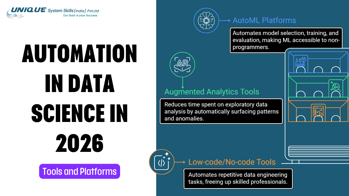 Top Data Science and AI Trends in India Guide for Learners 3 Automation in Data Science 2026