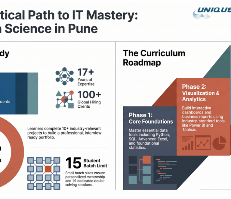 Top Data Science and AI Trends in India Guide for Learners