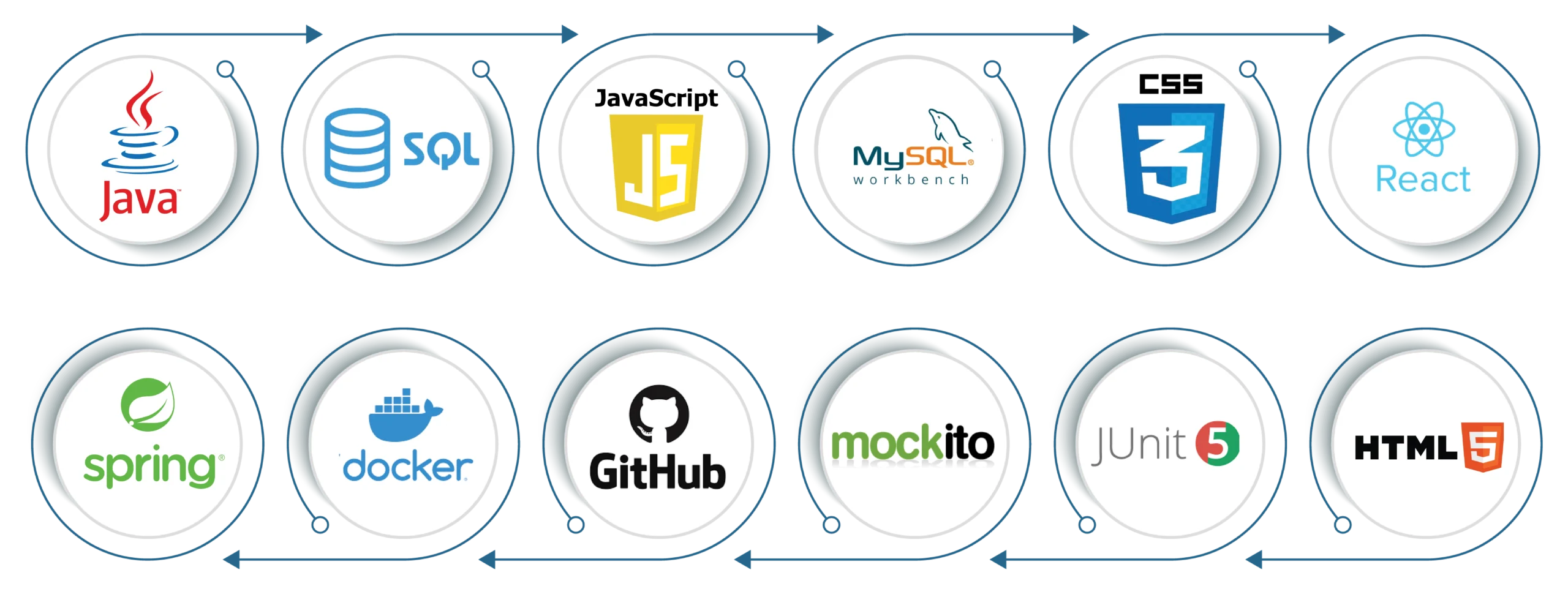 java-fullstack-tools