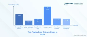 top-paying-data-science-role-india