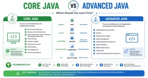 core java vs advanced java roadmap