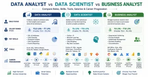 Data Science career path comparison Infographic