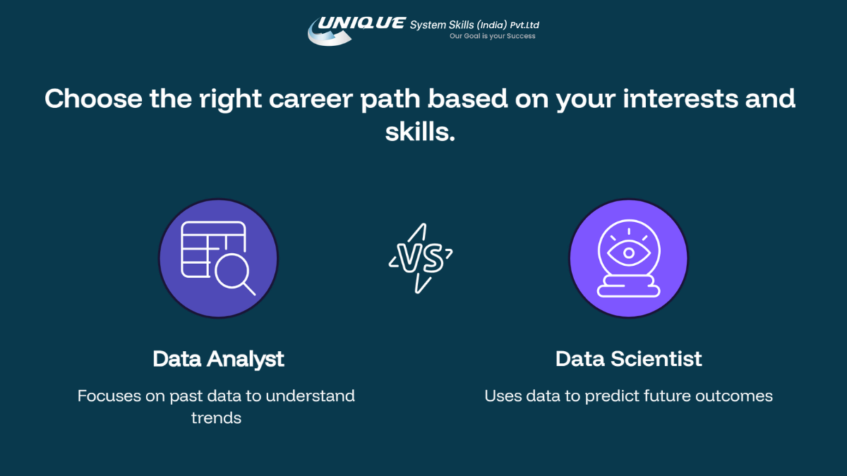 Data Analyst vs Data Science