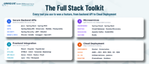 Java Full Stack Developer salary