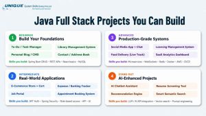 average salary of full stack developer in india