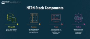 Full Stack Development Interview Questions