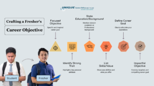 Career Objective for Freshers