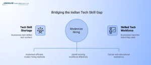 aws devops talent gap 2026