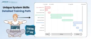 aws training path uss pune