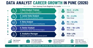 data analyst career growth and salary in pune