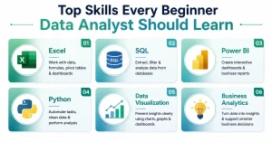 data analyst skills for beginners