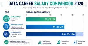 data analyst vs data scientist salary comparison