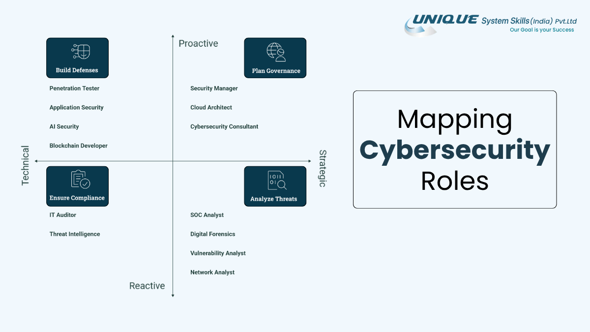 Mapping Cybersecurity Roles