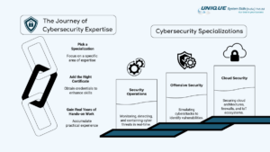 cybersecurity risk management salary