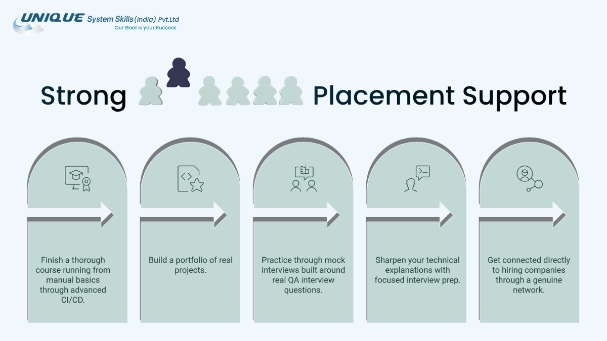 software testing course with placement in Pune