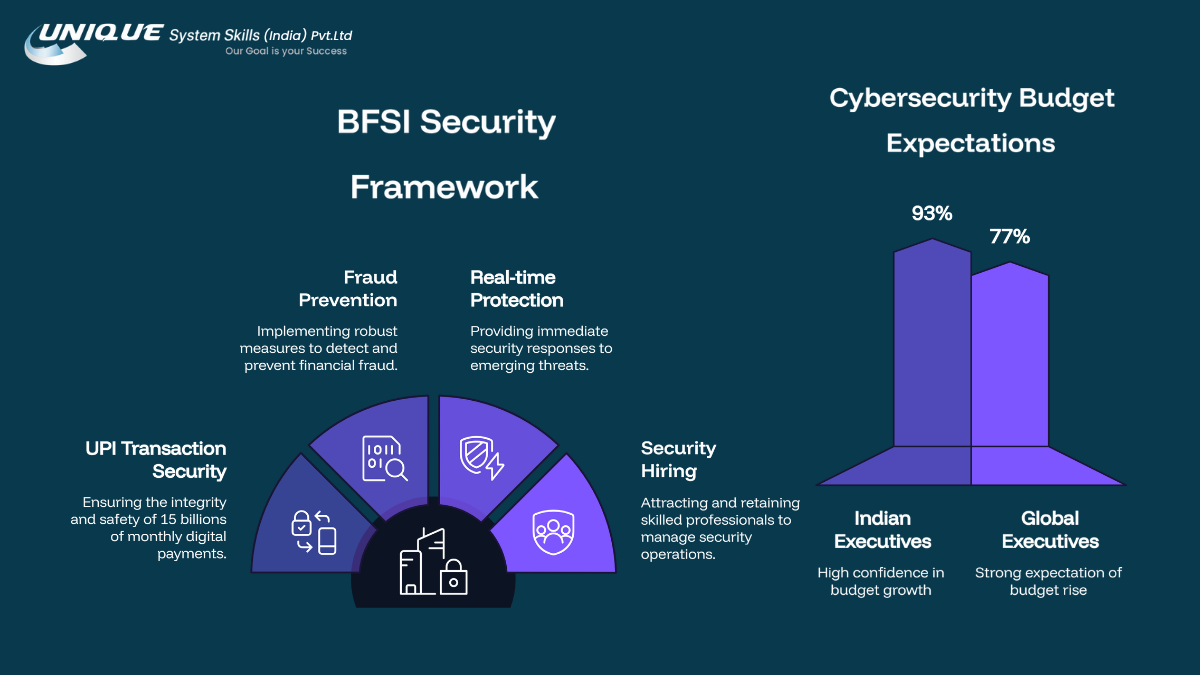 Cybersecurity Budgets to Rise