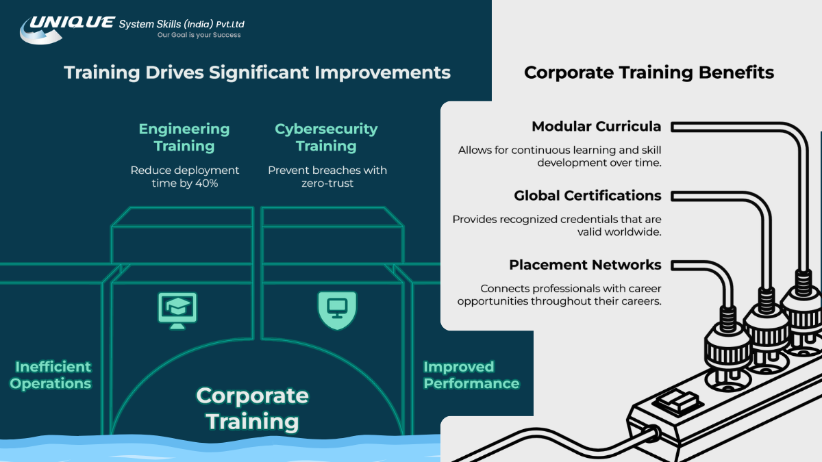 Corporate Training Benefits