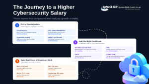 The Journey to a Higher Cybersecurity Salary