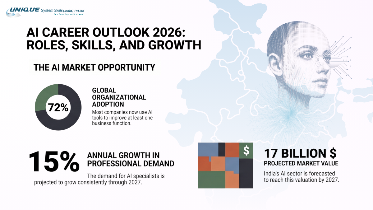 AI Career Outlook 2026