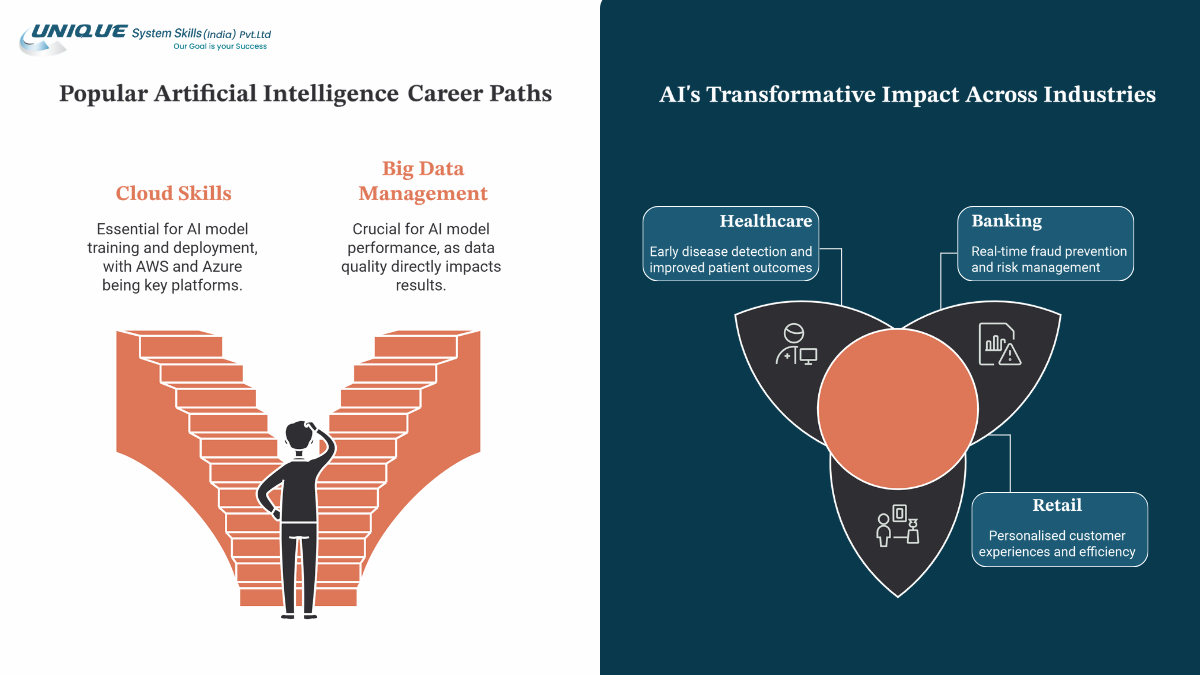 Artificial Intelligence Career Paths
