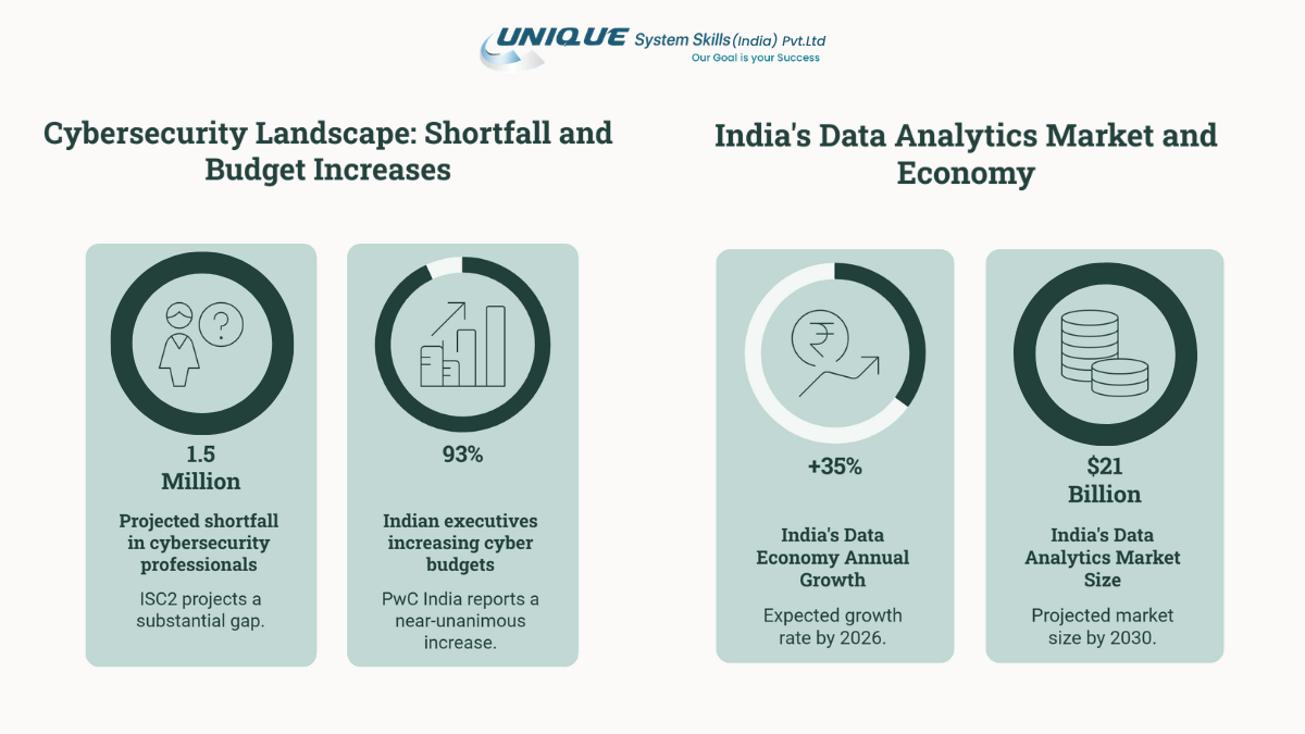 Cybersecurity & Data Analytics