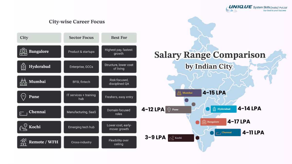 Salary Range Comparison