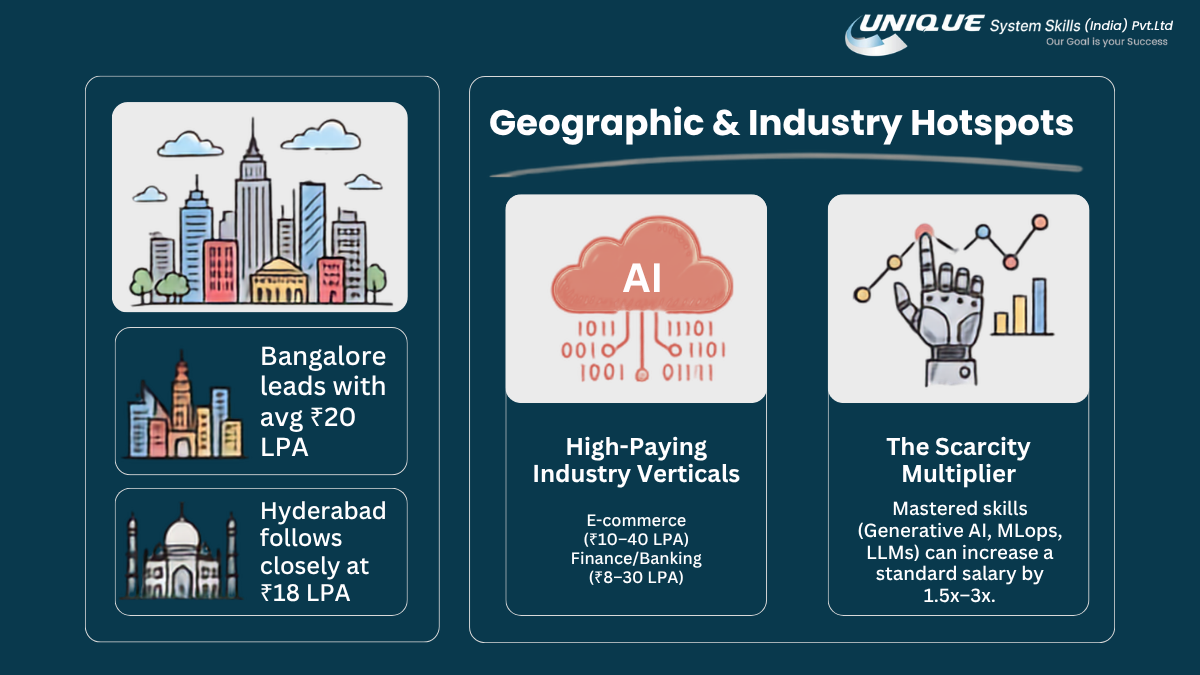 Geographic & Industry Hotspots