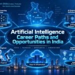 Artificial Intelligence Career Paths and Opportunities in India infographic featuring AI roles including Machine Learning Engineer, AI Engineer, Data Scientist, AI Cybersecurity Specialist, Robotics Engineer, Applied AI Professional, and Cloud AI Infrastructure.
