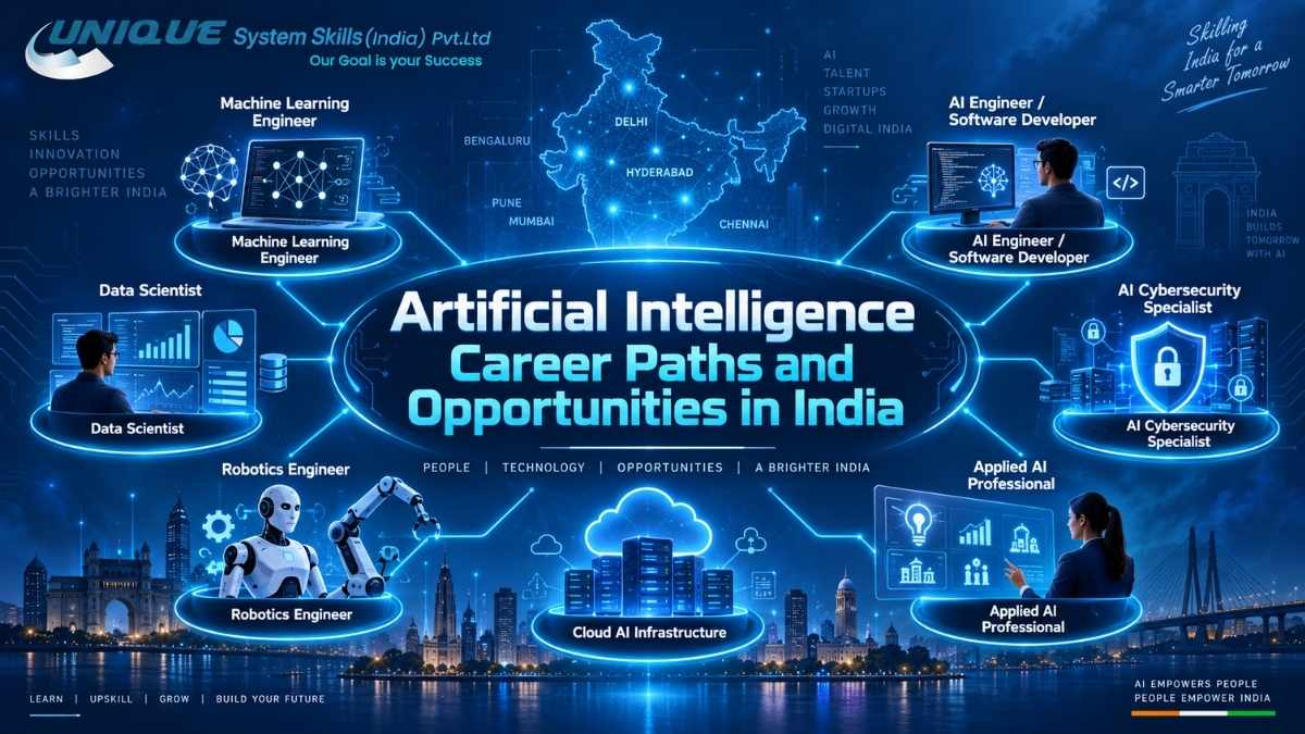Artificial Intelligence Career Paths and Opportunities in India infographic featuring AI roles including Machine Learning Engineer, AI Engineer, Data Scientist, AI Cybersecurity Specialist, Robotics Engineer, Applied AI Professional, and Cloud AI Infrastructure.