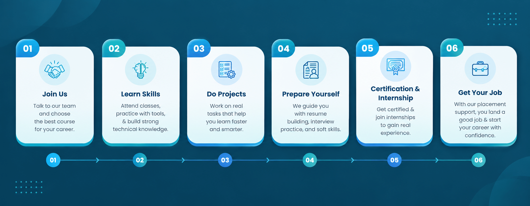 Build a career
